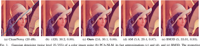 Figure 1 for Fast High-Dimensional Kernel Filtering