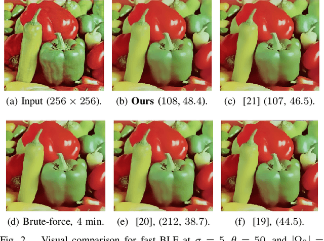 Figure 2 for Fast High-Dimensional Kernel Filtering