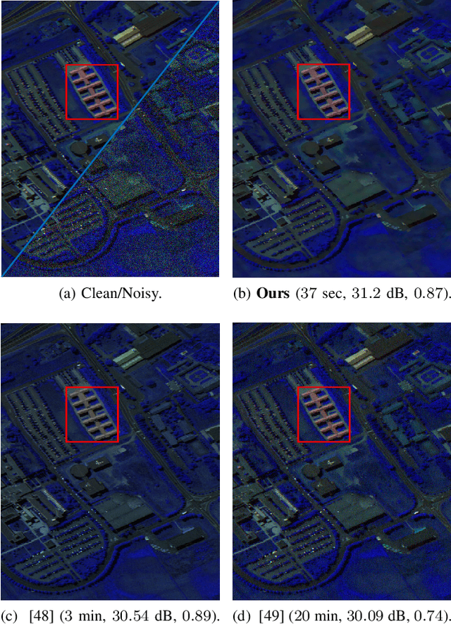 Figure 3 for Fast High-Dimensional Kernel Filtering