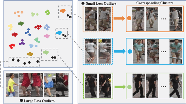 Figure 3 for Asymmetric Co-Teaching for Unsupervised Cross Domain Person Re-Identification
