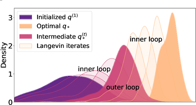 Figure 1 for Particle Dual Averaging: Optimization of Mean Field Neural Networks with Global Convergence Rate Analysis