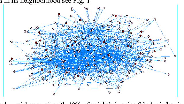 Figure 1 for Label-dependent Feature Extraction in Social Networks for Node Classification
