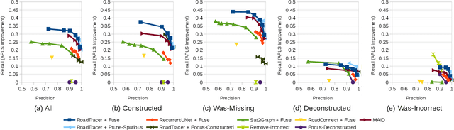 Figure 3 for Beyond Road Extraction: A Dataset for Map Update using Aerial Images