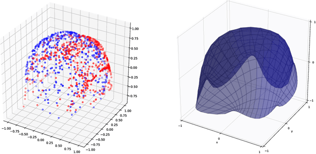 Figure 1 for Latent Space Non-Linear Statistics