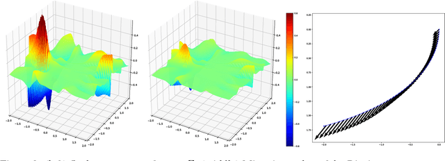 Figure 3 for Latent Space Non-Linear Statistics