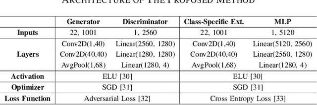 Figure 2 for A Factorization Approach for Motor Imagery Classification