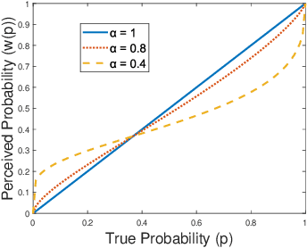 Figure 4 for Morshed: Guiding Behavioral Decision-Makers towards Better Security Investment in Interdependent Systems