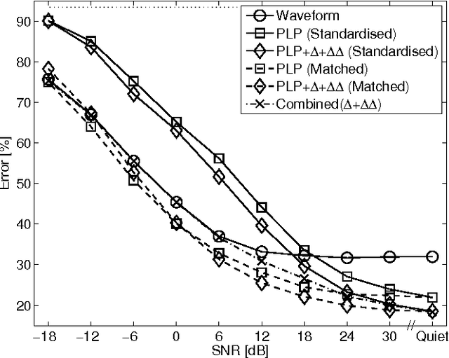Figure 2 for Speech Recognition Front End Without Information Loss