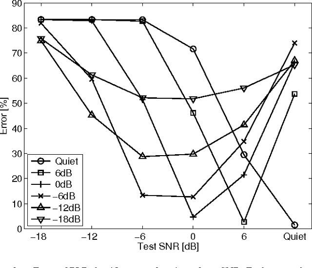 Figure 3 for Speech Recognition Front End Without Information Loss