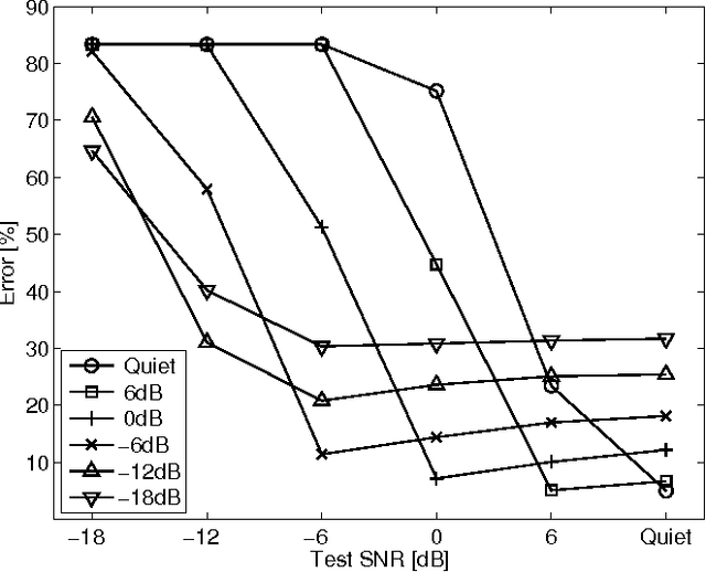 Figure 4 for Speech Recognition Front End Without Information Loss