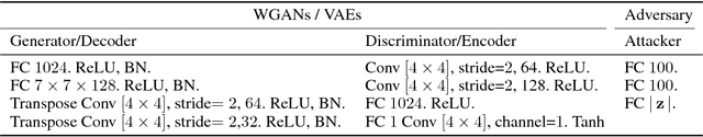 Figure 4 for Performing Co-Membership Attacks Against Deep Generative Models