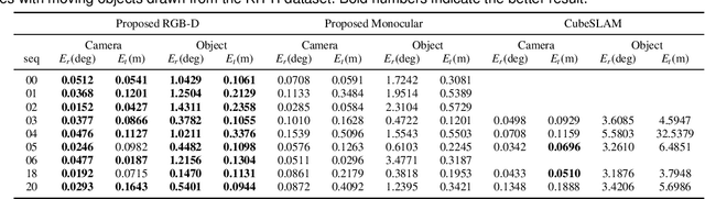 Figure 4 for VDO-SLAM: A Visual Dynamic Object-aware SLAM System