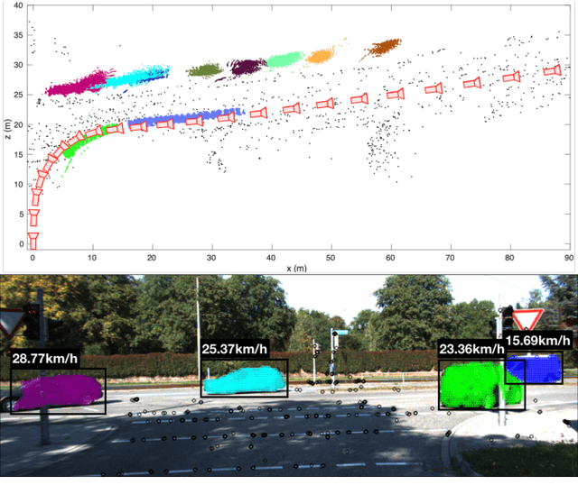 Figure 1 for VDO-SLAM: A Visual Dynamic Object-aware SLAM System