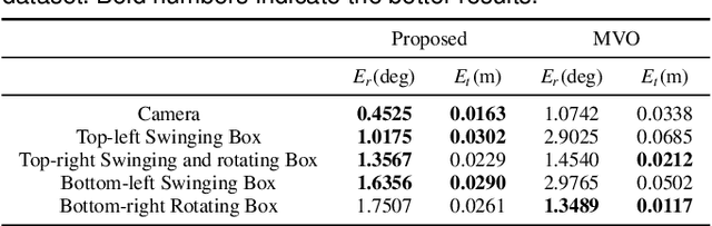 Figure 2 for VDO-SLAM: A Visual Dynamic Object-aware SLAM System