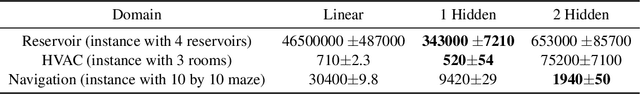Figure 2 for Scalable Nonlinear Planning with Deep Neural Network Learned Transition Models