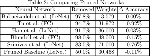 Figure 2 for Growing Artificial Neural Networks
