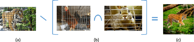 Figure 3 for LaSO: Label-Set Operations networks for multi-label few-shot learning