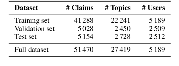 Figure 1 for Belief-based Generation of Argumentative Claims