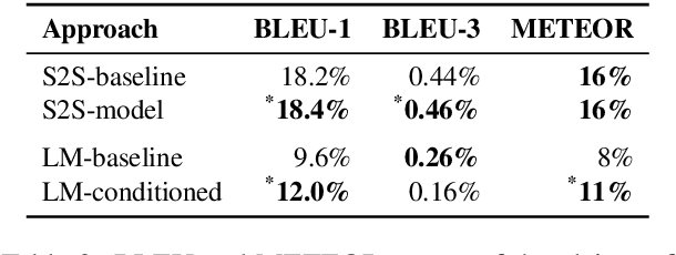 Figure 3 for Belief-based Generation of Argumentative Claims