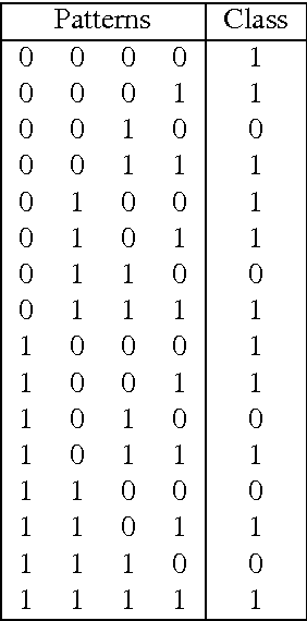 Figure 2 for Weightless neural network parameters and architecture selection in a quantum computer