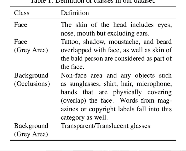 Figure 2 for Delving into High-Quality Synthetic Face Occlusion Segmentation Datasets