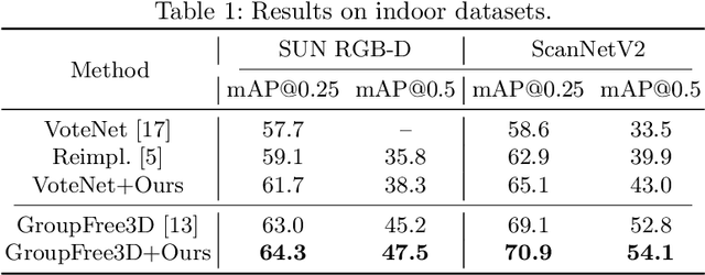 Figure 2 for Label-Guided Auxiliary Training Improves 3D Object Detector