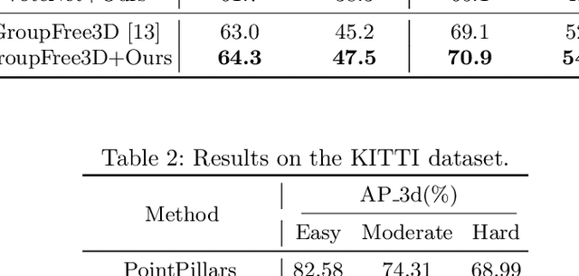 Figure 4 for Label-Guided Auxiliary Training Improves 3D Object Detector