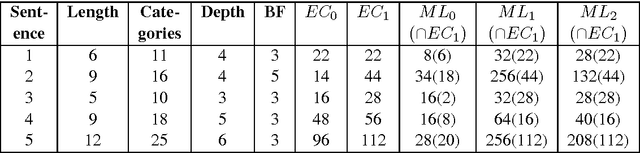 Figure 2 for Grammatical Constraints on Intra-sentential Code-Switching: From Theories to Working Models