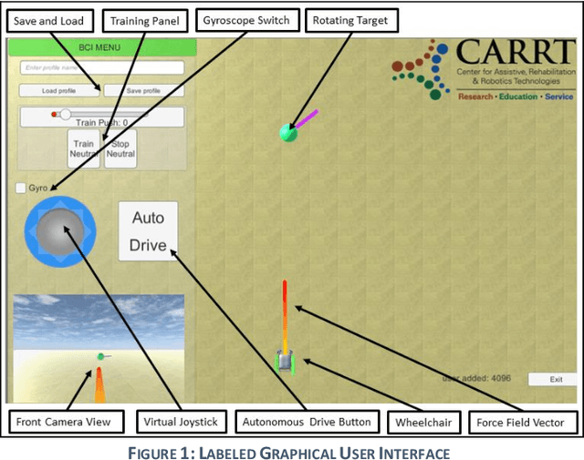 Figure 1 for BCI-Controlled Hands-Free Wheelchair Navigation with Obstacle Avoidance
