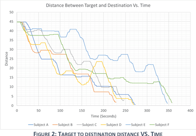 Figure 2 for BCI-Controlled Hands-Free Wheelchair Navigation with Obstacle Avoidance
