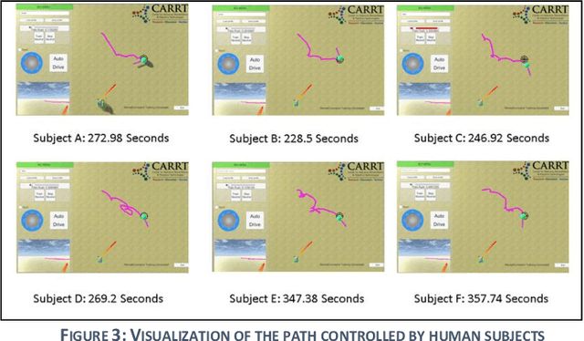 Figure 3 for BCI-Controlled Hands-Free Wheelchair Navigation with Obstacle Avoidance