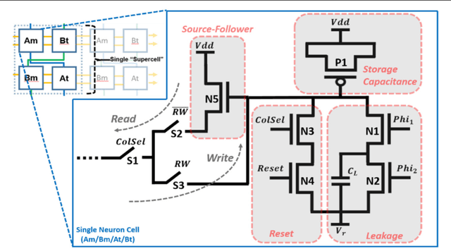 Figure 4 for Large-Scale Neuromorphic Spiking Array Processors: A quest to mimic the brain