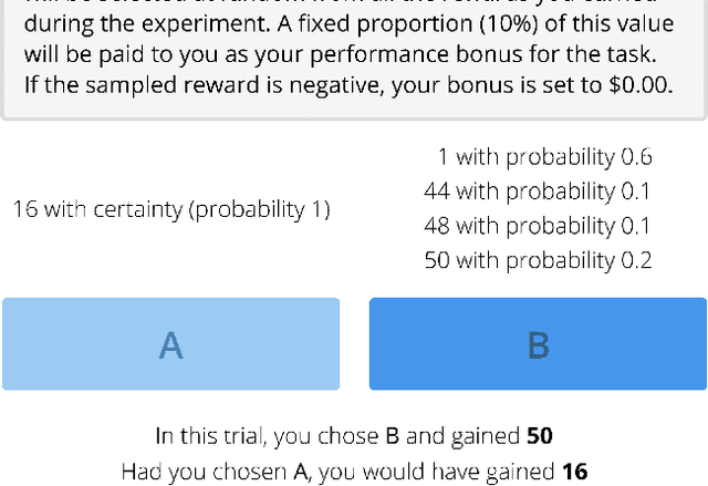 Figure 3 for Cognitive Model Priors for Predicting Human Decisions
