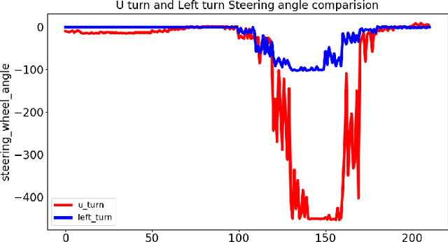 Figure 1 for A Maneuver-based Urban Driving Dataset and Model for Cooperative Vehicle Applications