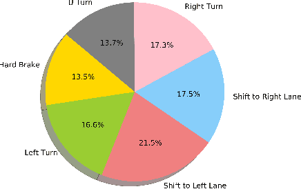 Figure 2 for A Maneuver-based Urban Driving Dataset and Model for Cooperative Vehicle Applications