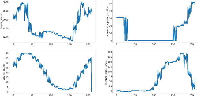Figure 4 for A Maneuver-based Urban Driving Dataset and Model for Cooperative Vehicle Applications