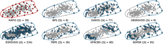 Figure 4 for Efficient SVDD Sampling with Approximation Guarantees for the Decision Boundary