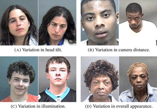 Figure 1 for Image Pre-processing Using OpenCV Library on MORPH-II Face Database