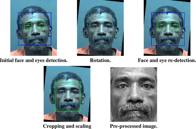 Figure 2 for Image Pre-processing Using OpenCV Library on MORPH-II Face Database