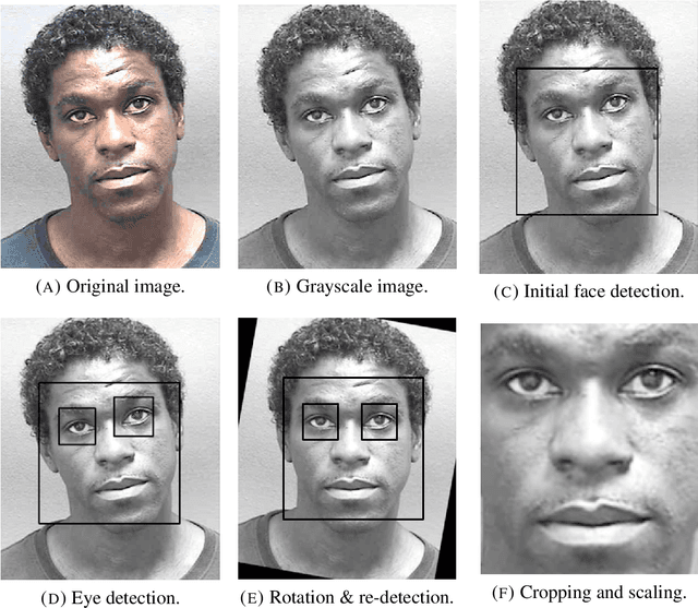Figure 3 for Image Pre-processing Using OpenCV Library on MORPH-II Face Database