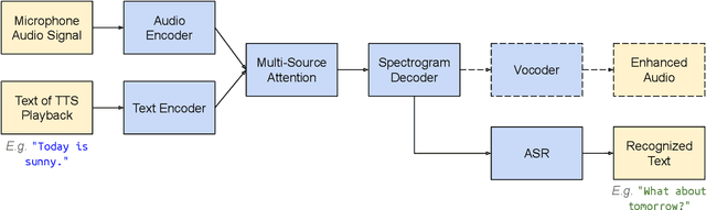 Figure 3 for Textual Echo Cancellation