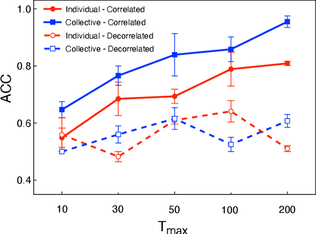 Figure 2 for Where Did You Learn That From? Surprising Effectiveness of Membership Inference Attacks Against Temporally Correlated Data in Deep Reinforcement Learning