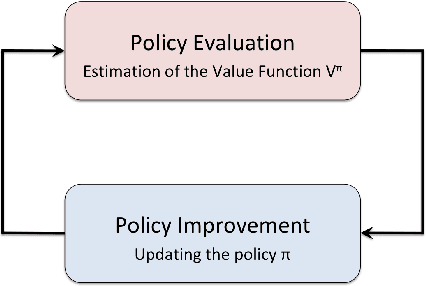 Figure 4 for Where Did You Learn That From? Surprising Effectiveness of Membership Inference Attacks Against Temporally Correlated Data in Deep Reinforcement Learning