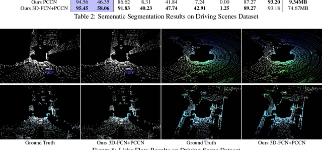 Figure 4 for Deep Parametric Continuous Convolutional Neural Networks