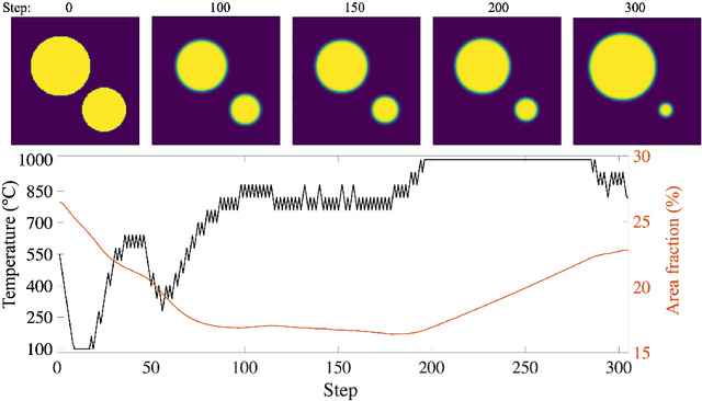 Figure 3 for Computational Discovery of Energy-Efficient Heat Treatment for Microstructure Design using Deep Reinforcement Learning