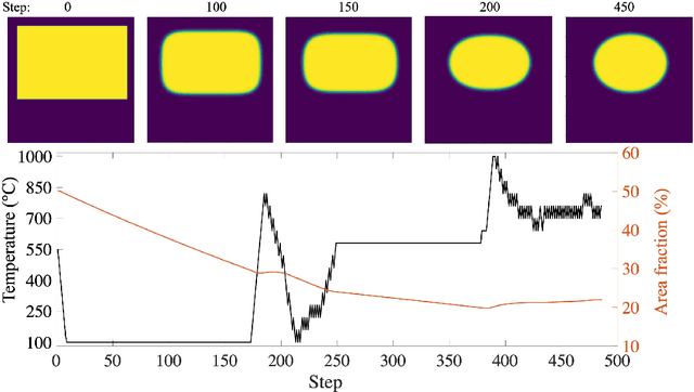 Figure 4 for Computational Discovery of Energy-Efficient Heat Treatment for Microstructure Design using Deep Reinforcement Learning