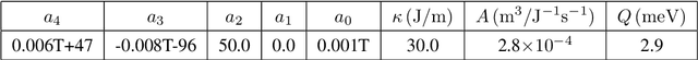 Figure 1 for Computational Discovery of Energy-Efficient Heat Treatment for Microstructure Design using Deep Reinforcement Learning