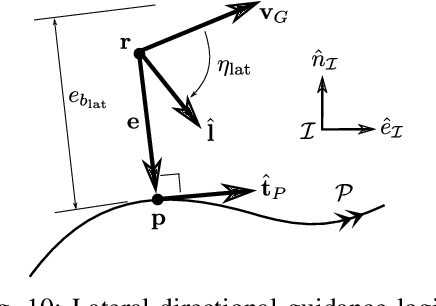 Figure 2 for Nonlinear Model Predictive Guidance for Fixed-wing UAVs Using Identified Control Augmented Dynamics