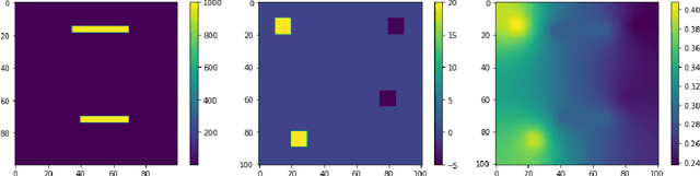 Figure 3 for Multi-agent Reinforcement Learning Accelerated MCMC on Multiscale Inversion Problem