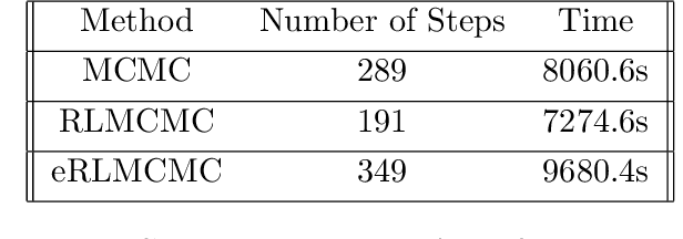 Figure 2 for Multi-agent Reinforcement Learning Accelerated MCMC on Multiscale Inversion Problem